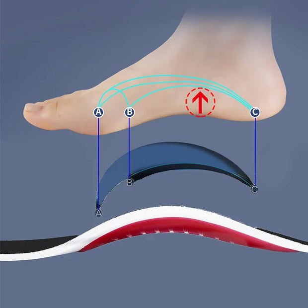 Semelles orthopédiques avec support de voûte plantaire